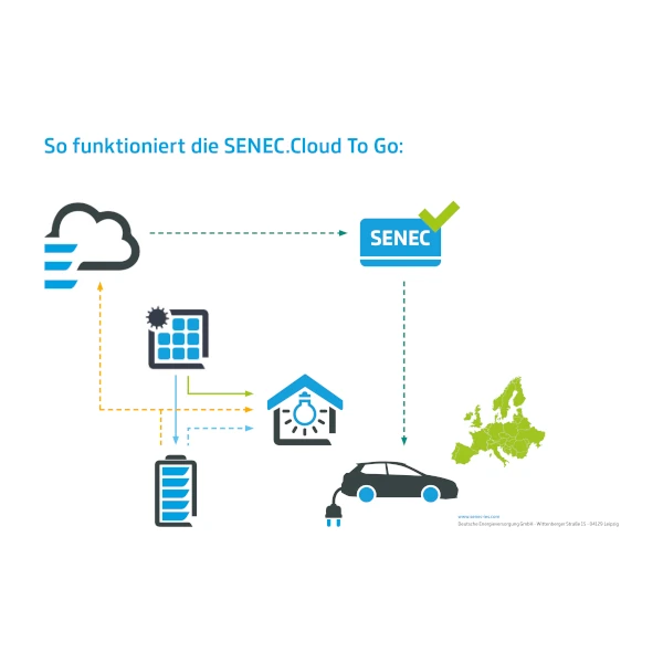 Senec Cloud To Go